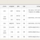 일성건설㈜ 이미지