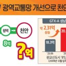 시너지천안 이미지