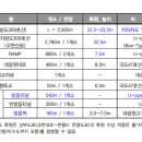 도시고속화도로 이미지