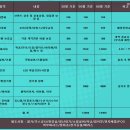 칠칠공사 이미지