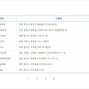 G마트휴게실금정