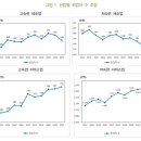 백경부동산중개사무소 이미지