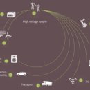 그린에너지 이미지