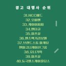 케이이씨씨