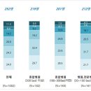 순이비인후과의원 이미지