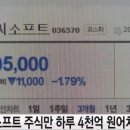 오스템임플란트 2,200억 횡령직원 자금 사용처 이미지