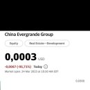 Evergrande stock collapses 이미지