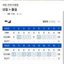 세일CC클럽하우스 | 충청도 골프장-세일cc 라운딩 후기(세일cc 아침식사, 세일cc 그늘집)