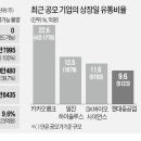 (주)현대유통 이미지