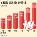 부실채권 폭탄될까…은행권 분양시장에 촉각 - 2년~3년뒤에 재미있겠네요. 이미지