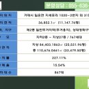 지세포1길 이미지