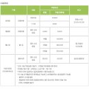 치킨플러스 온양점 | 연휴에 아기랑 물놀이 하기 좋은 아산 온양 온천랜드 후기와 꿀팁들!
