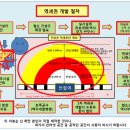 송산드림공인중개사사무소 이미지