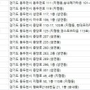 오렌즈동두천점 이미지
