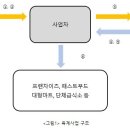 큰시장마니커 이미지