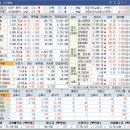 (주)에스피홀딩스 이미지