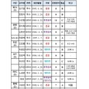 [배지헌] 2025년 FA 승인 선수 공시 twt 이미지