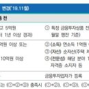 [CFD 사태 후폭풍] &#39;안전장치 미비&#39; vs &#39;불공정 거래&#39; 놓고 의견 분분 이미지