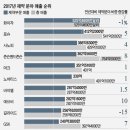 한국애브비주식회사 | [커리어브릿지] 화이자(Pfizer) 기업소개 및 외국계 제약사 마케팅 / 대기업 PM 합격후기
