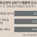 배달덮밥배달돈까스 이미지