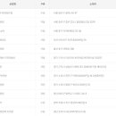 세븐일레븐구리한성점 이미지