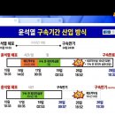 ＜손바닥으로 하늘 가리기.＞(2025.03.11) 이미지