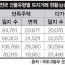 이**(단독주택) 이미지