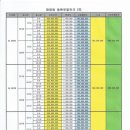 시세가 적용 되었습니다 참고하세요 ◈ 신한은행 ◈ 이미지