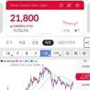 [2024.10.18] 공모주 인스피언 와이제이링크 상장 매도 후기