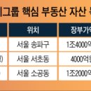 주식회사아토건축도시건축사사무소 | 내가 보기 위해 작성하는 11월 27일 경제뉴스
