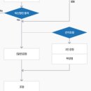 행정사권혁철사무소 이미지