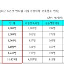 여전히 사각지대 ‘장애인 자립희망 청년’… 자립수당 관련 데이터 없어 이미지