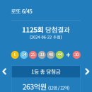 씨유 진주하대대영점 | 1125회로또 1등 2등 당첨점 당첨지역