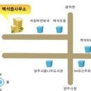 중앙로223번길 네이버블로그