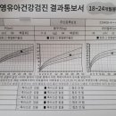드림키즈소아청소년과의원 이미지