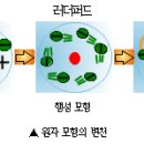 전자과학사