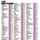 (주)금영미디어 이미지