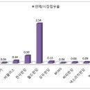 빅파이그룹 이미지