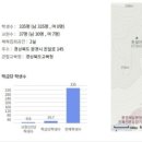 지피지기영수학원