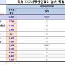 삼성전자주식회사천안사업장 이미지