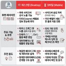 노션 Notion 소개 | 블록 데이터베이스 협업 AI기능 | 모바일 노션 왕초보 후기