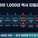 하와이 이미지
