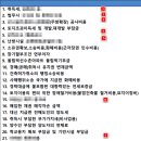 ▉1가구1주택 ▉ 양도소득세 비과세 와 12억(고가주택)초과시 절세 ..▉환지방식▉은 공공사업이아니며수용방식의 토지아니라서 조특세 ? 이미지