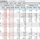 2024년 4월 15일 시간외 특이종목 이미지