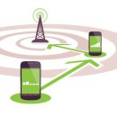 스마트통신 이미지