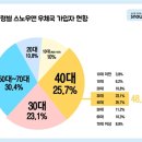 세종우체국 이미지