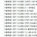 서울바움치과의원 이미지