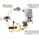 바이오인공간-에이치엘비 이미지