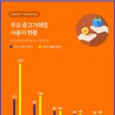 나눔 중고 알뜰매장 이미지