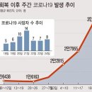 2023년 8월 2일 수요일. 신문을 통해 알게 된 것들 이미지